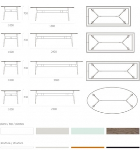 TABLE Aracne